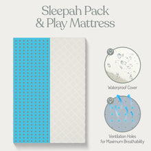 Load image into Gallery viewer, Sleepah Pack and Play Mattress Foam Pad 38 x 26 x 1.5 for Playpen, Portable Playyard Mattress - Soft Waterproof Washable &amp; Removable Cover Breathable Mattress Topper
